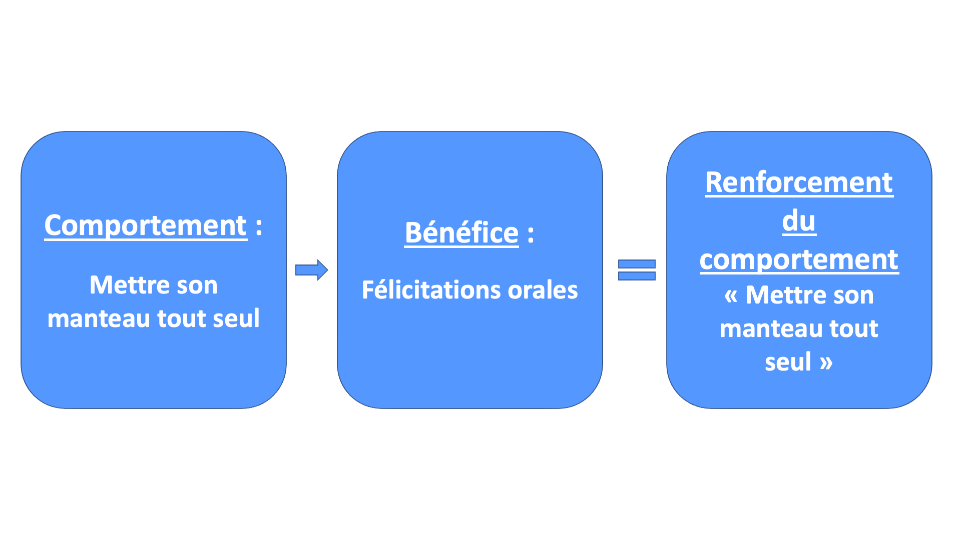 Comment Motiver Des Changements De Comportement Chez Votre Enfant : Le ...